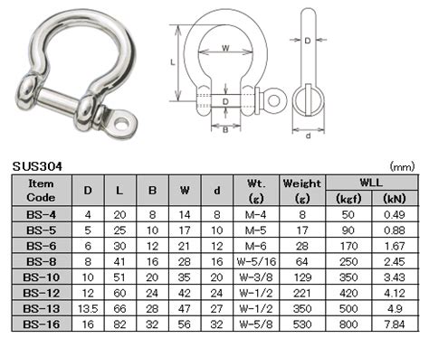 Anchor Shackle Size Chart