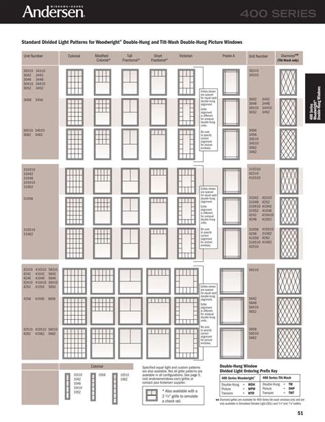 Andersen Window Sizes Chart