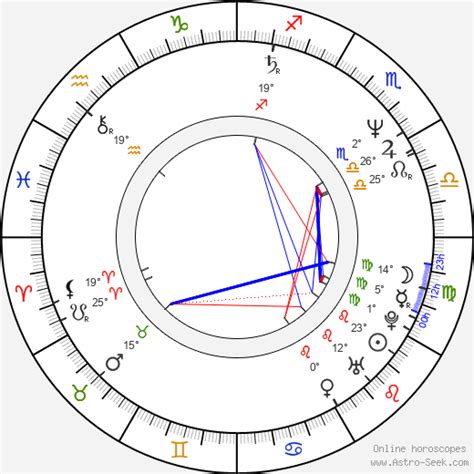Angela Bassett Birth Chart