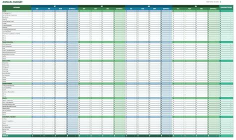 Annual Budget Template Google Sheets