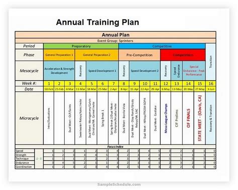 Annual Training Plan Excel Template