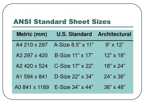 Ansi Sheet Sizes Chart