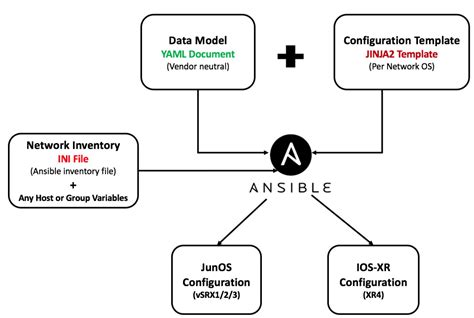 Ansible Template Force