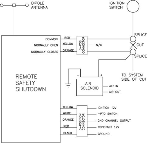 Ansul Shut Down Wiring Diagram