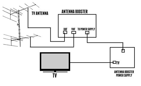 Antenna Electrical Wiring Diagrams