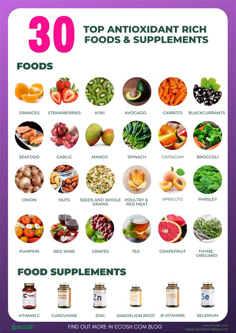 Antioxidant Chart Of Foods