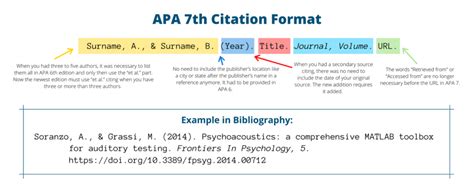 Apa Citation Format Template