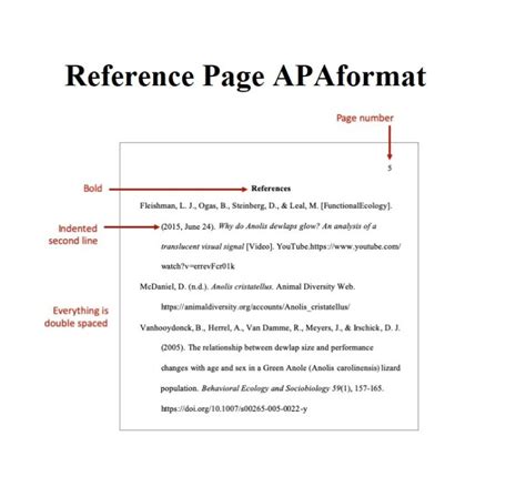Apa Format Reference Page Template