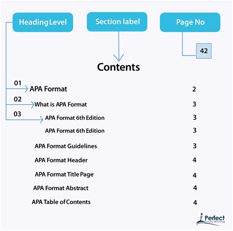 Apa Format Table Of Contents Template