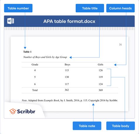 Apa Format Table Template