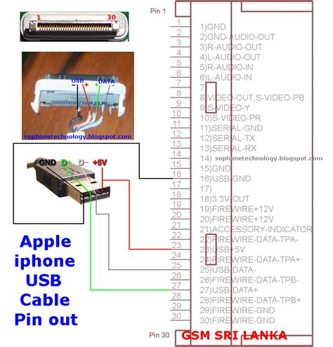 Apple Ipod Charger Wiring Diagram