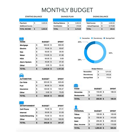 Apple Numbers Budget Templates Free