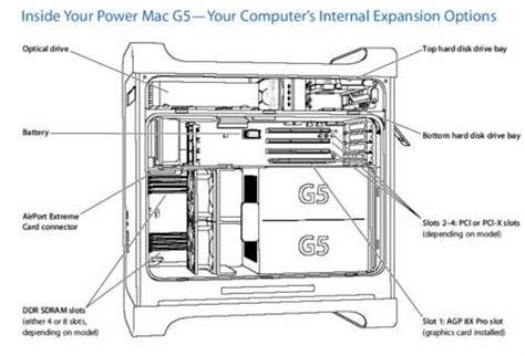 Apple Power Mac G5 June 2004 Early 2005 Service Manual