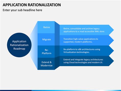 Application Rationalization Template