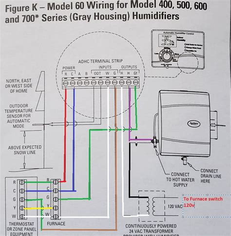 Aprilaire 500 Wiring To Furnace