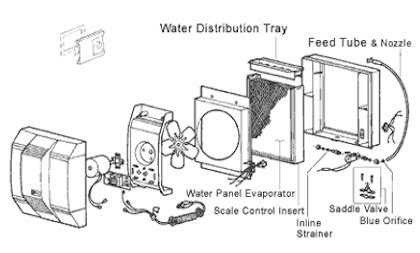 Aprilaire 760 Wiring Diagram