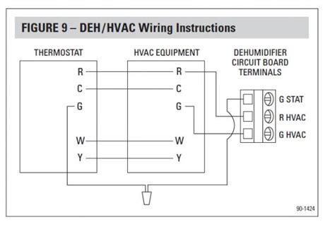 Aprilaire Dehumidifier Wiring Diagram