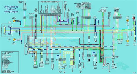 Aprilia Rs 125 Wiring Diagram