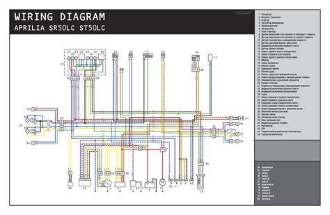 Aprilia Rs 50 2008 Wiring Diagram