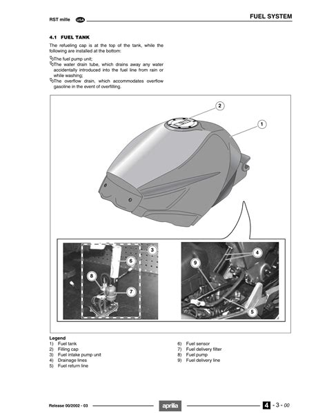 Aprilia Rst Mille Futura Rst1000 Service Repair Manual 2001 2005 Download