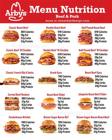 Arby's Nutrition Chart