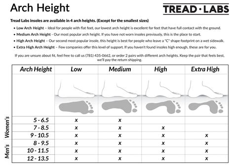 Arch Height Chart