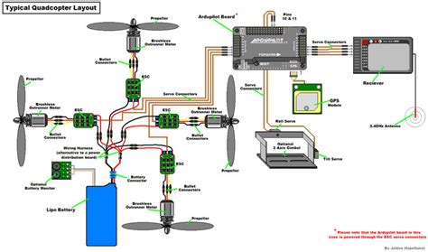 Arducopter Wiring Diagram