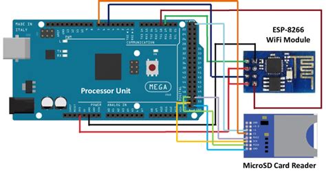 Arduino Mega Sd Wiring Diagram