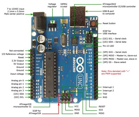 Arduino Uno Wiring Diagram