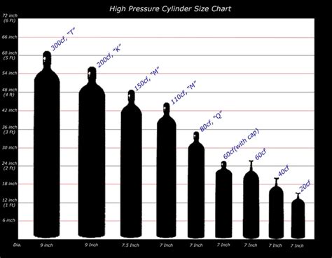 Argon Bottle Size Chart