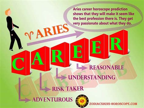 Aries And Career
