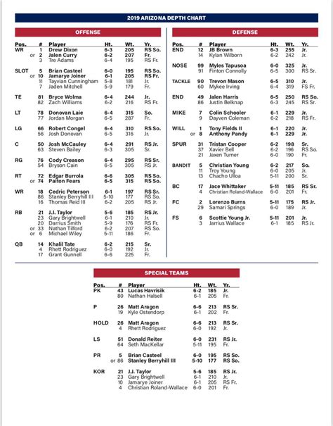 Arizona Wildcats Football Depth Chart