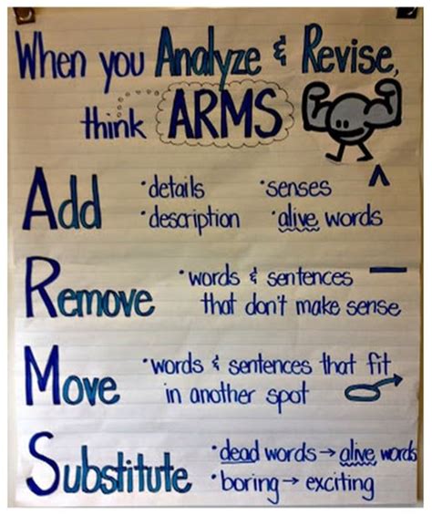 Arms Anchor Chart