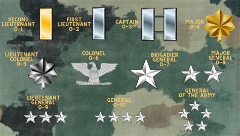 Army Officer Rank Chart