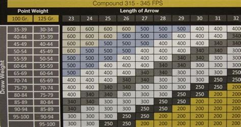 Arrow Spine Chart Gold Tip