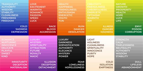 Art Of Chart