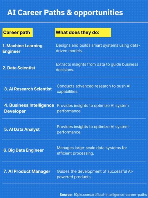 Artificial Intelligence Career Paths