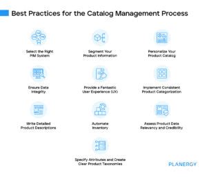 Artificial Intelligence Procurement Catalog Management Solution