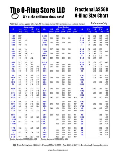 As568 O Ring Size Chart