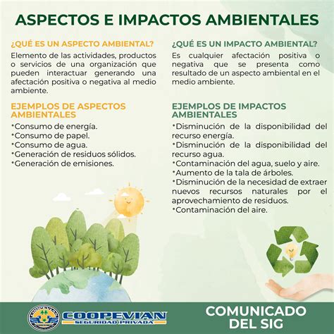 Aspectos Ambientales: Understanding and Addressing Our Impact on the Planet