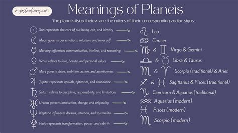 Astrocartography Chart Symbols