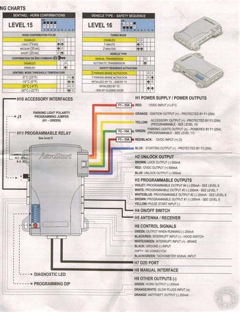 Astroflex Remote Starter Wiring Diagram