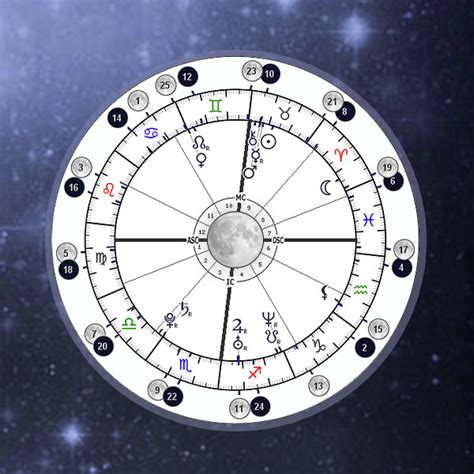Astrology Chart Astro Seek