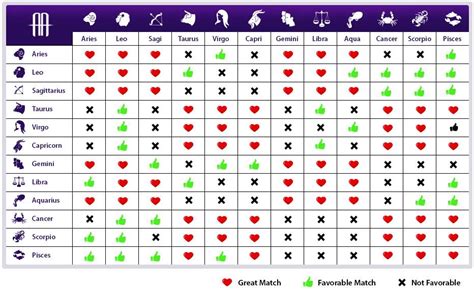 Astrology Chart Compatibility Signs