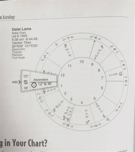 Astrosofa Chart