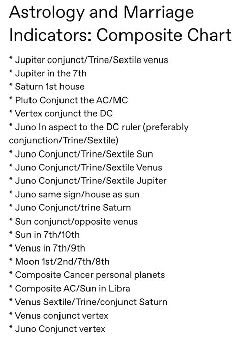 Astrotheme Composite Chart