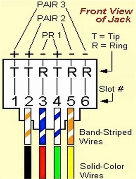 At Amp T Dsl Wiring Diagram