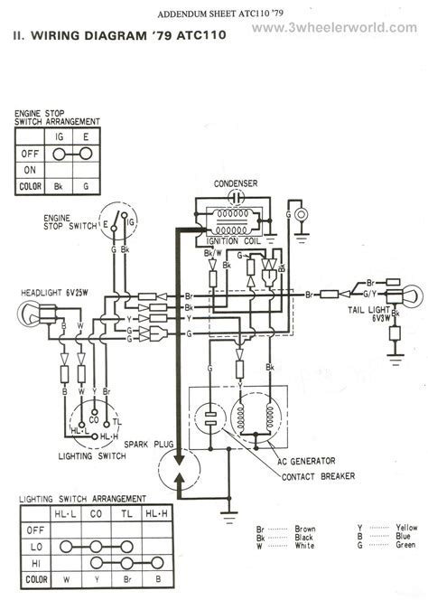 Ata 110 Wiring Diagram B Walkthrough