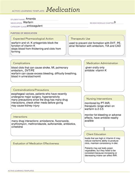 Ati Medication Template