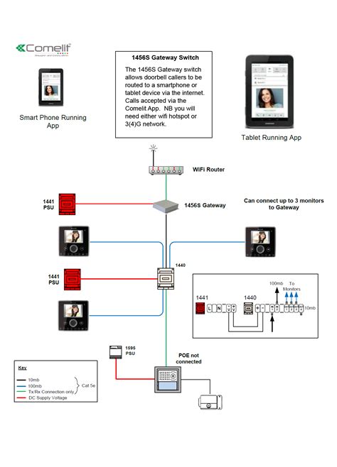 Atlas Intercom Wiring Diagrams